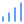 Data